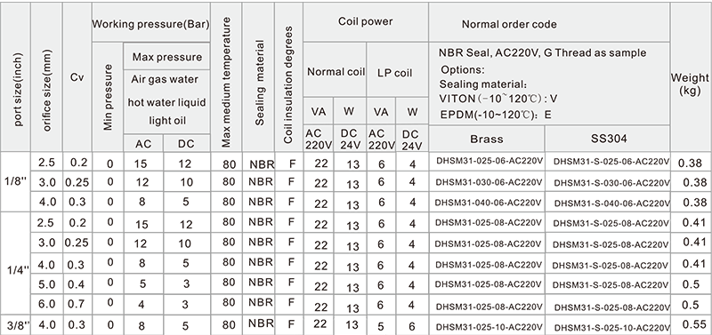 DHSM31-Solenoid-Valve.png