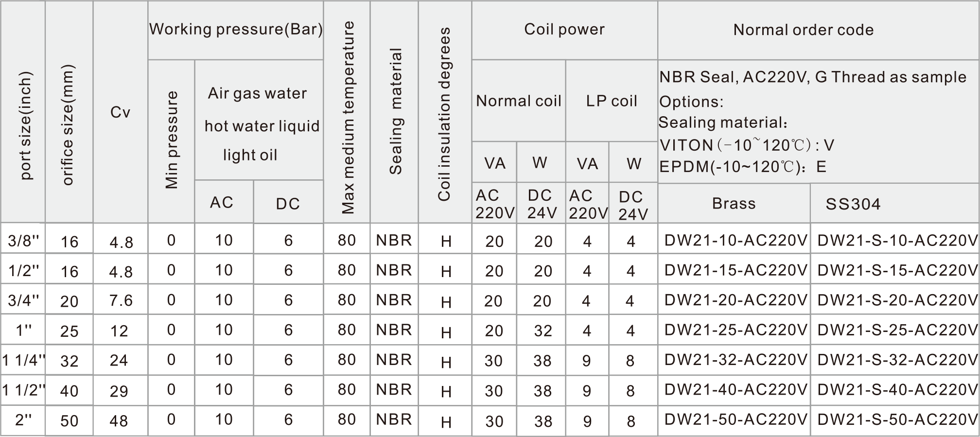 DW21-Solenoid-Valve.png