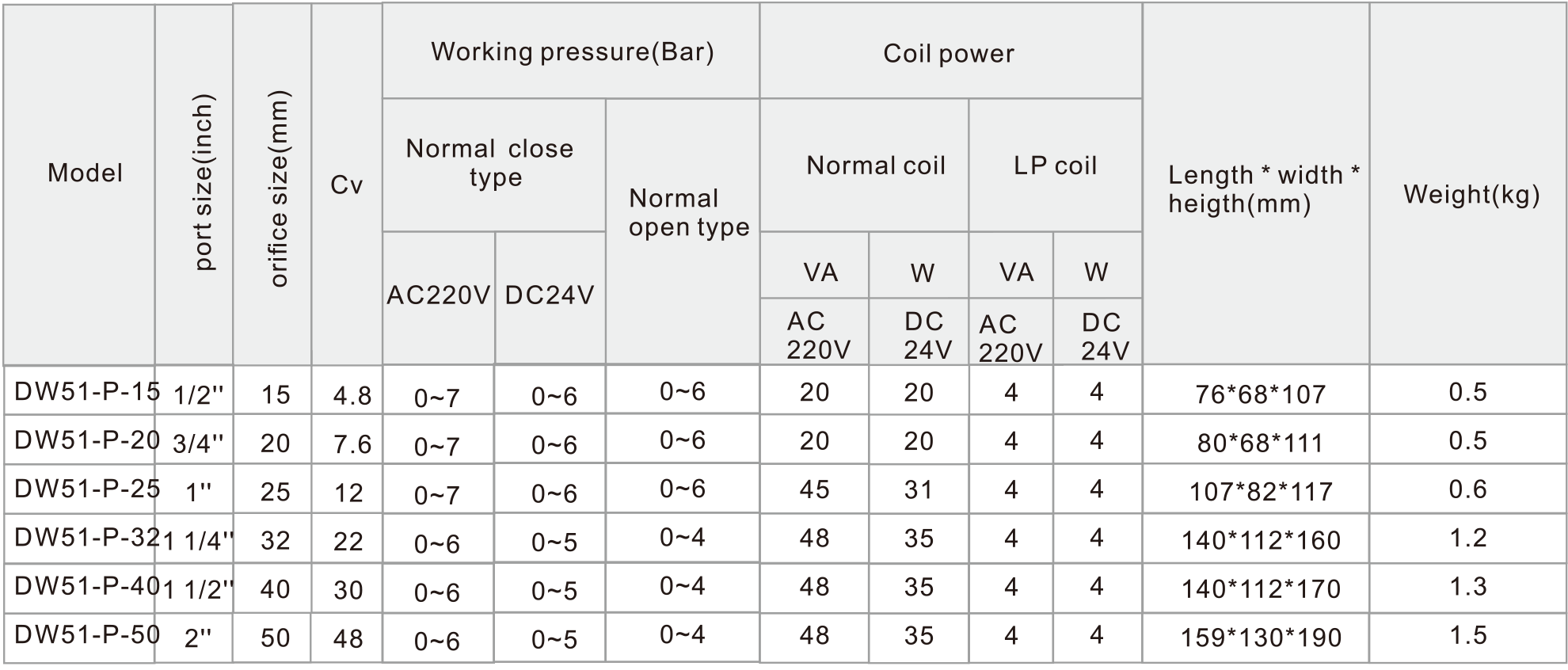DW51-Solenoid-Valve.png