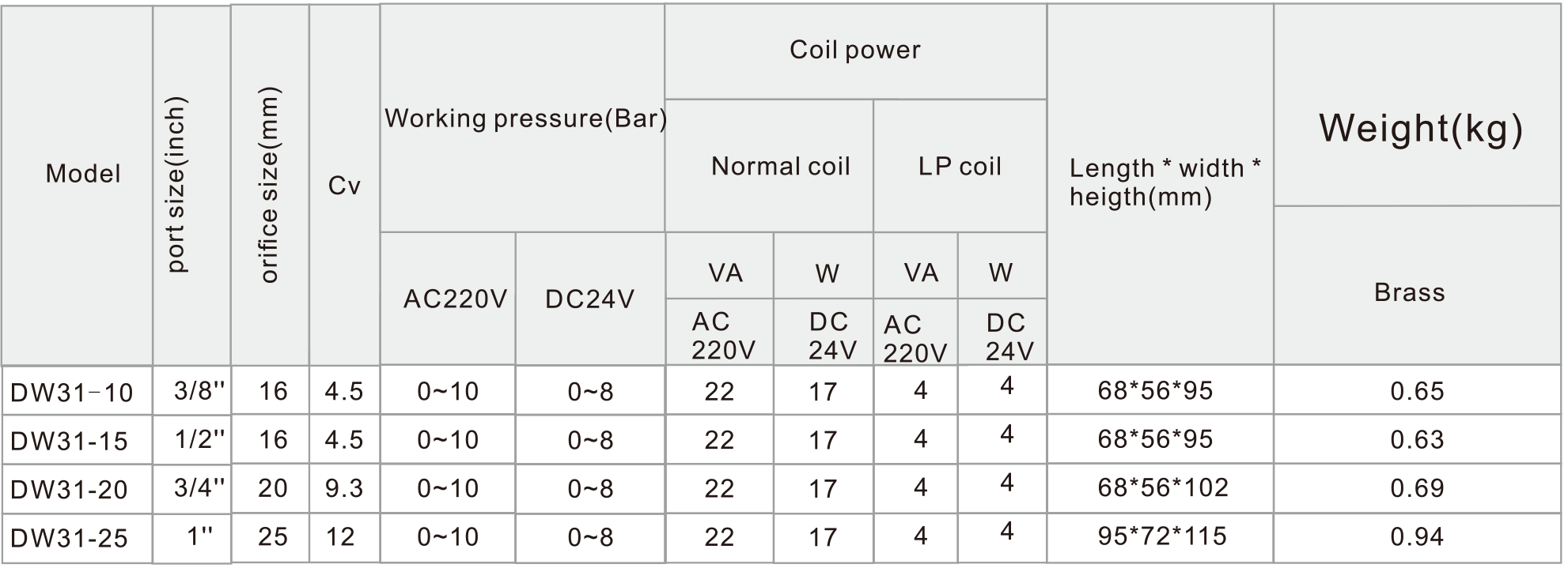 DW31-Solenoid-Valve.png