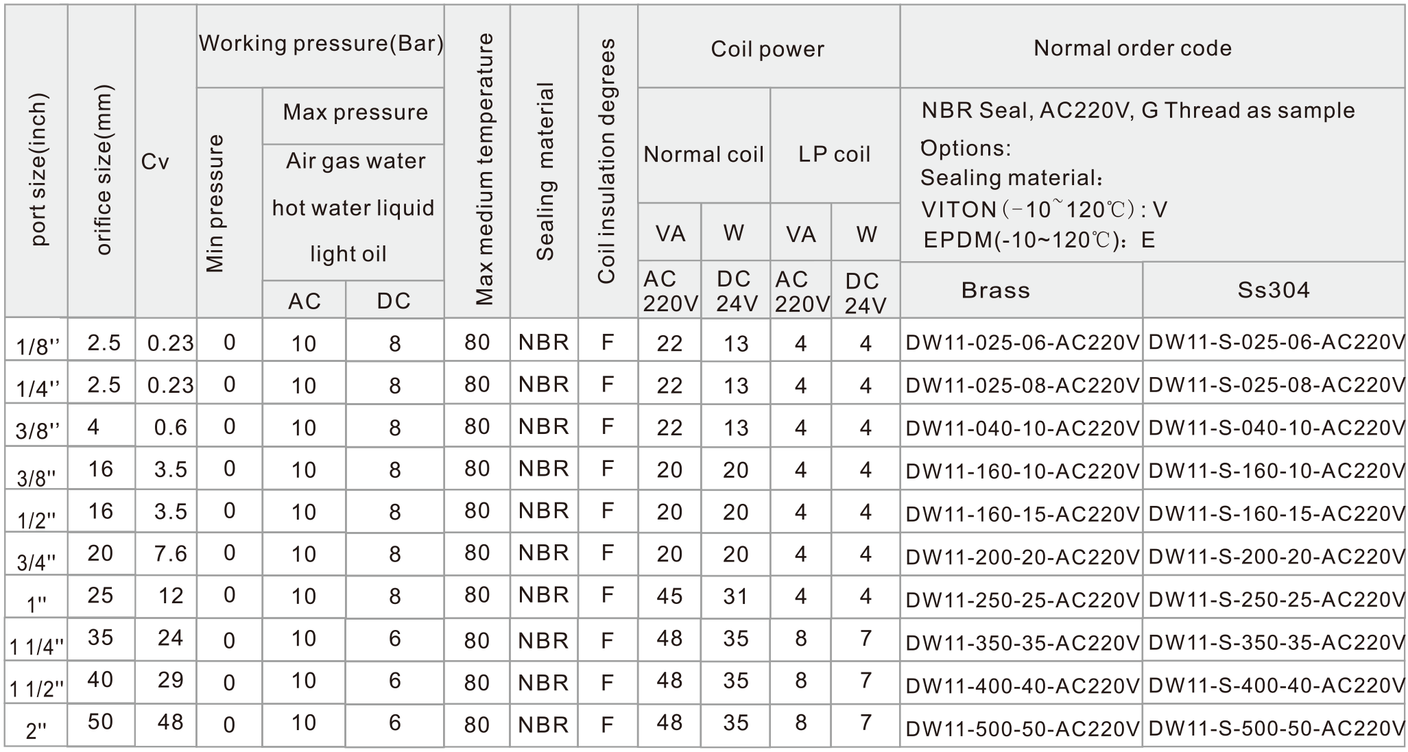 DW11-Solenoid-Valve.png